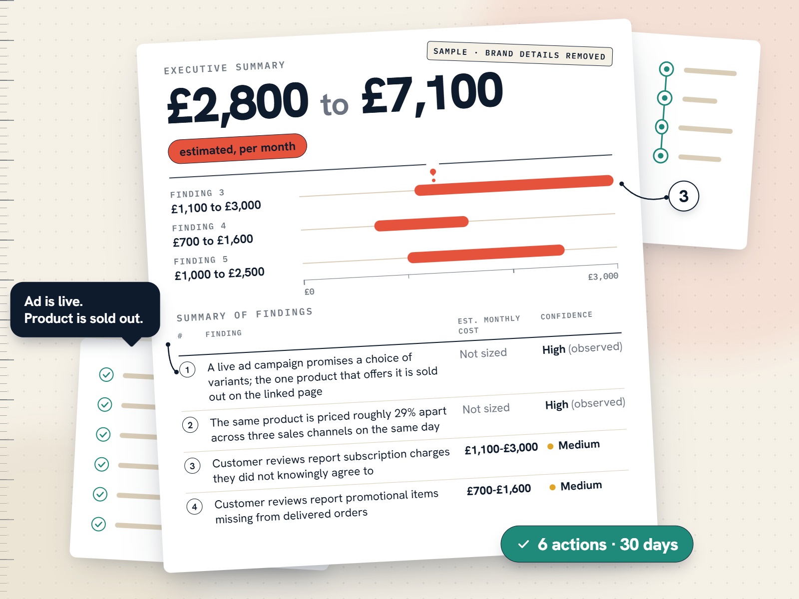 Sample audit scorecard showing estimated monthly cost ranges and six findings